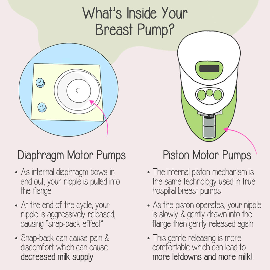 Piston vs Diaphragm